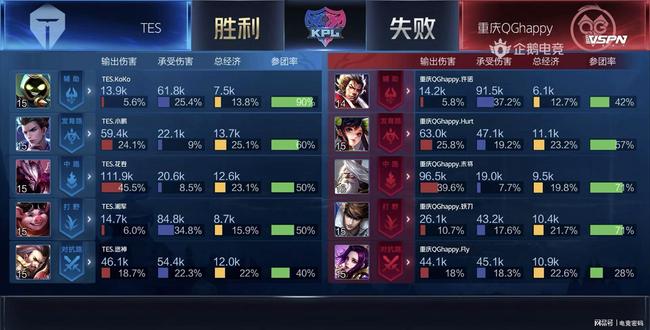 仅是一项个 仅是一项个