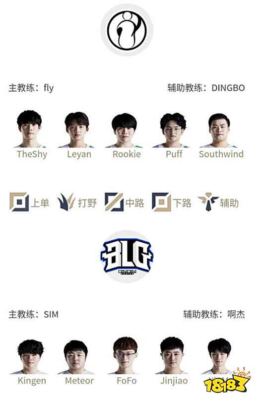 穆西亚拉等 穆西亚拉等